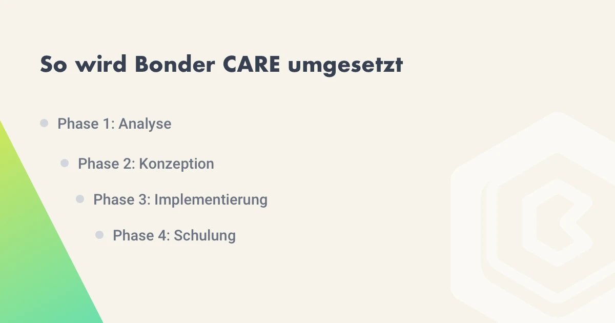Bonder CARE intelligente Filter