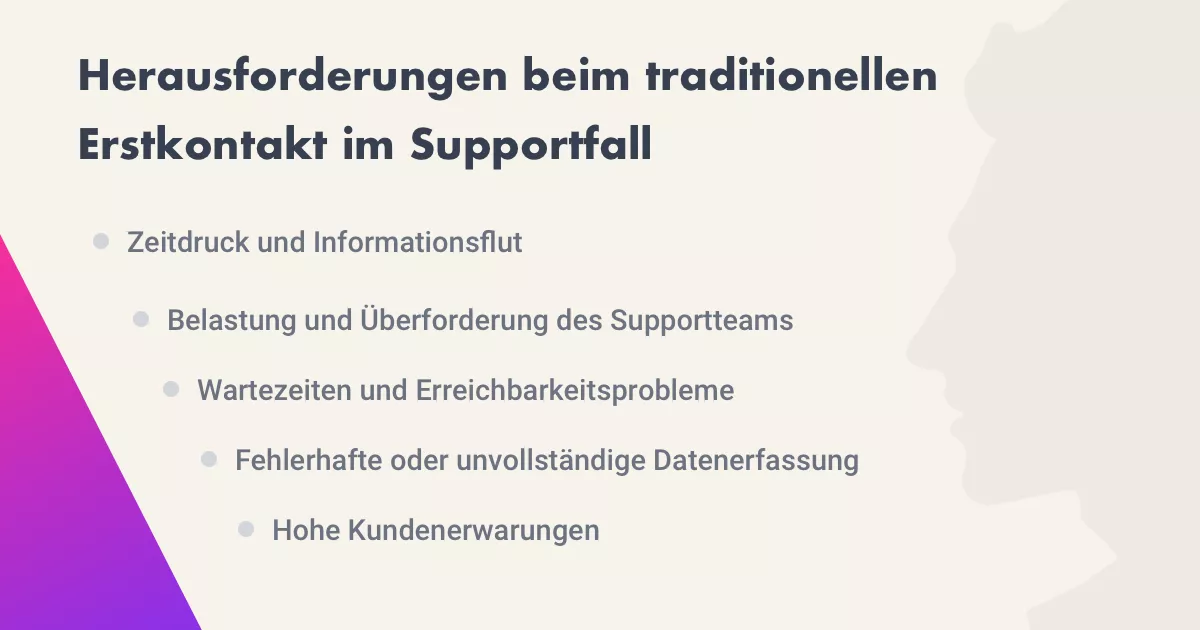 Herausforderungen