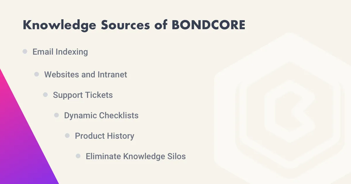 Sources of knowledge for BONDCORE