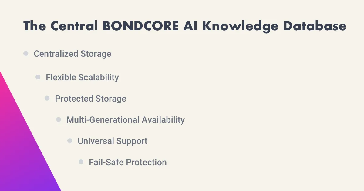 Sources of knowledge for BONDCORE