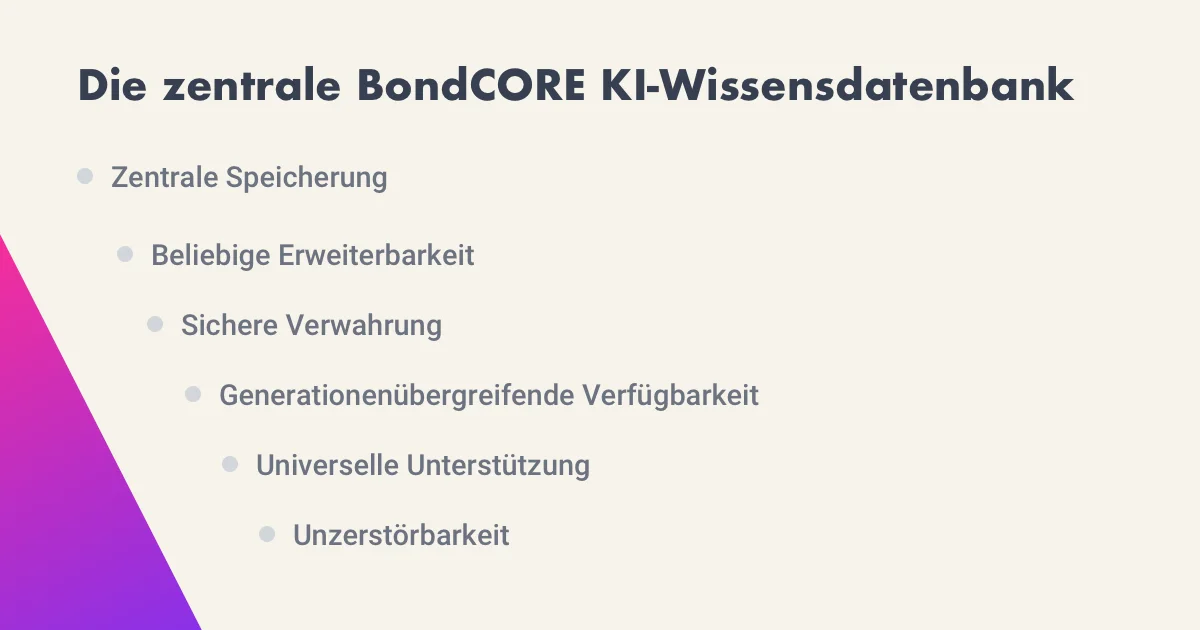 Wissensquellen des BondCORE